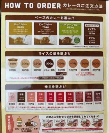 ココイチ・カレーの注文方法