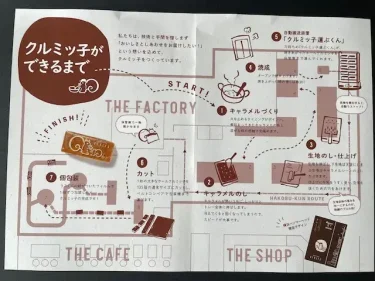 クルミッ子ファクトリー・案内図